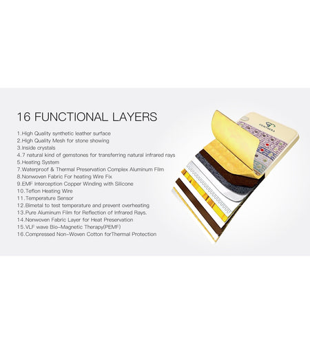 5-in-1 Gemstone PEMF Infrared Heating Mat.