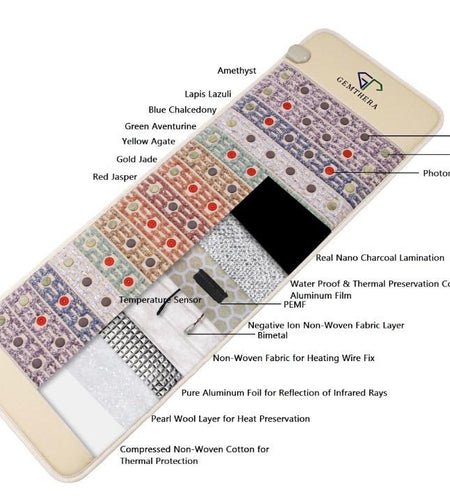 5-in-1 Gemstone PEMF Infrared Heating Mat.